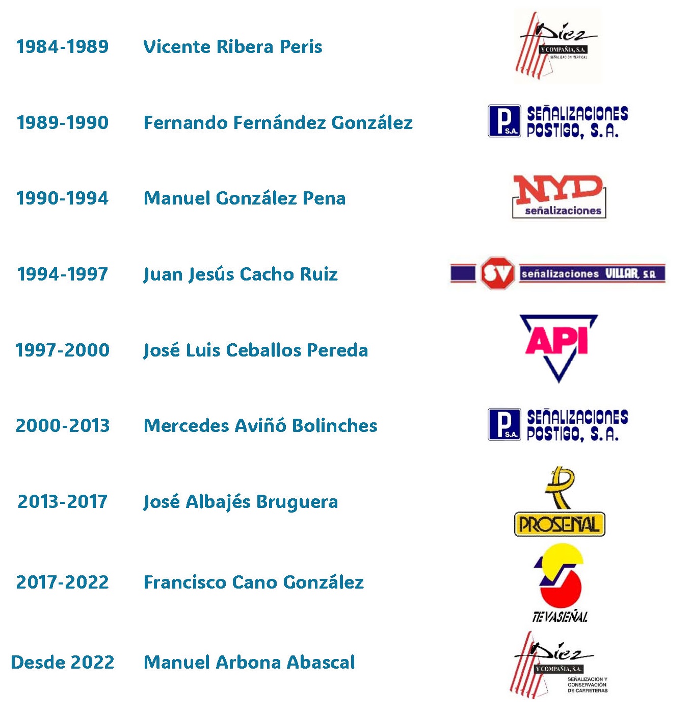Presidentes